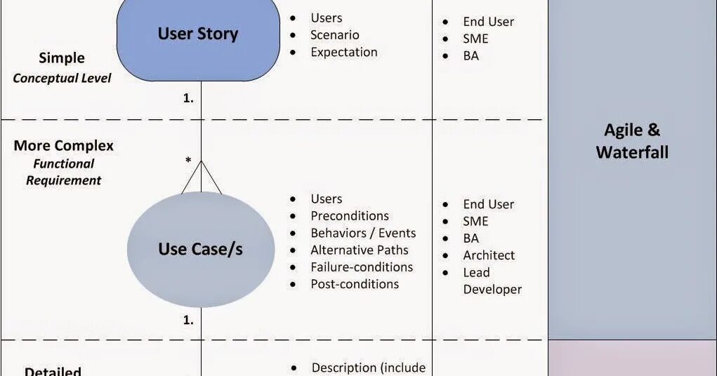 User scenario. Use Case user story Test Case отличия. Use Case и user story разница. Вариант использования пользовательская история. User story диаграмма.