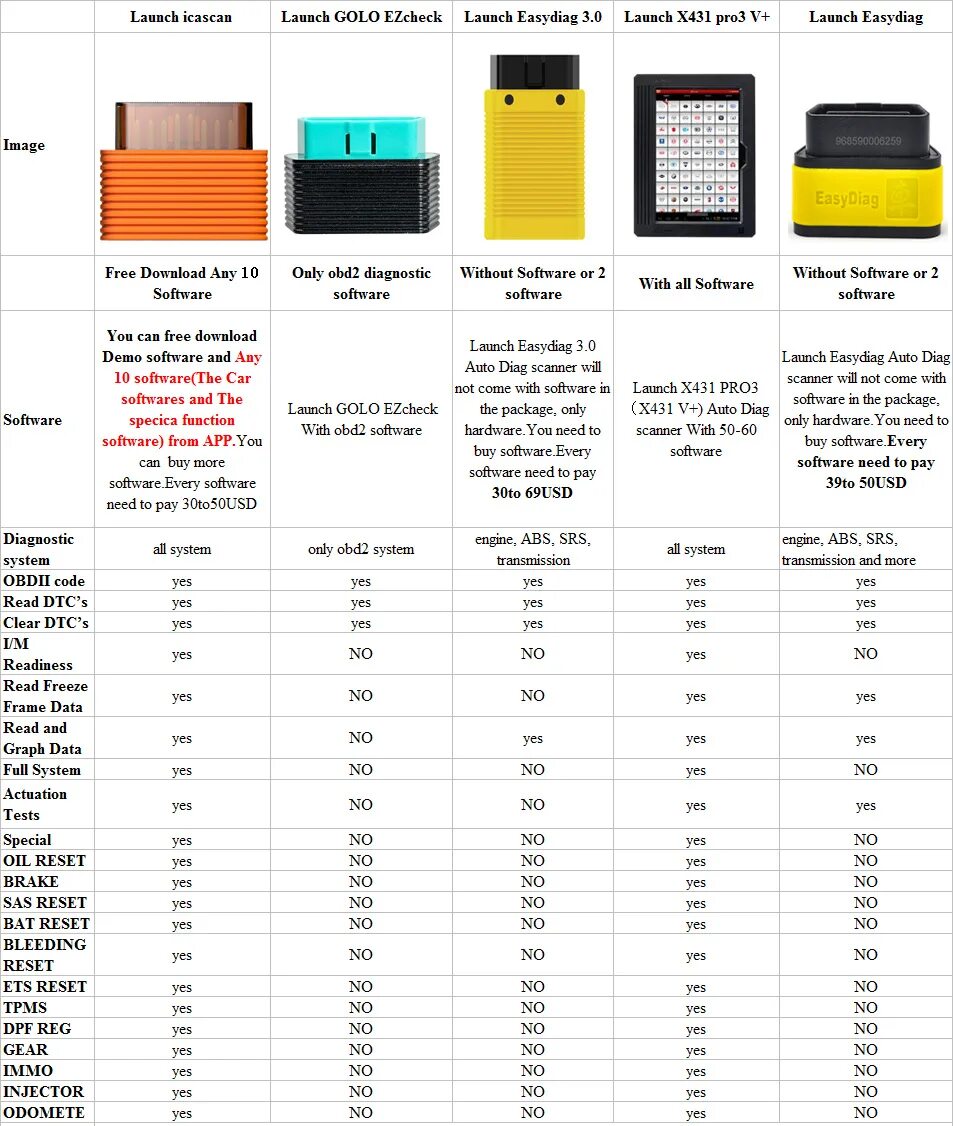 X diag pro 3. Launch EASYDIAG x431pro5. X diag Launch EASYDIAG. Лаунч easy diag 3 планшет. Launch x diag pro3.