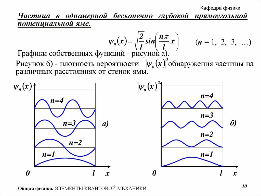 Графики 1 2 3 уровней