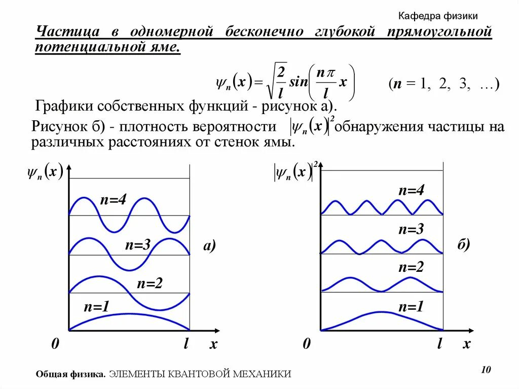 Одномерная потенциальная яма с бесконечно высокими. Плотность вероятности нахождения частицы в потенциальной яме. Плотность вероятности нахождения частицы для различных состояний. Вероятность обнаружения частицы в потенциальной яме. График плотности вероятности обнаружения частицы.