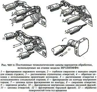 Вариант обработки