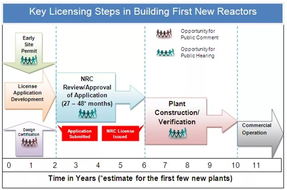 Licensing new. Лицензионный процесс это. NRC экономика. Licensing process. Licensing.