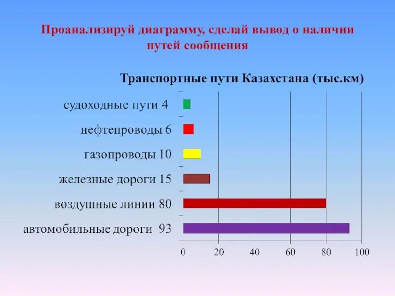 Анализ диаграммы. Как проанализировать диаграмму. Анализ графиков. Проанализируйте диаграмму.