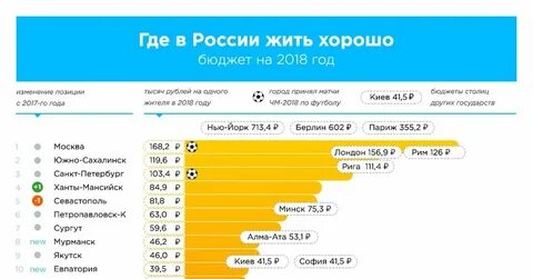 Такой в котором приятно и удобно жить