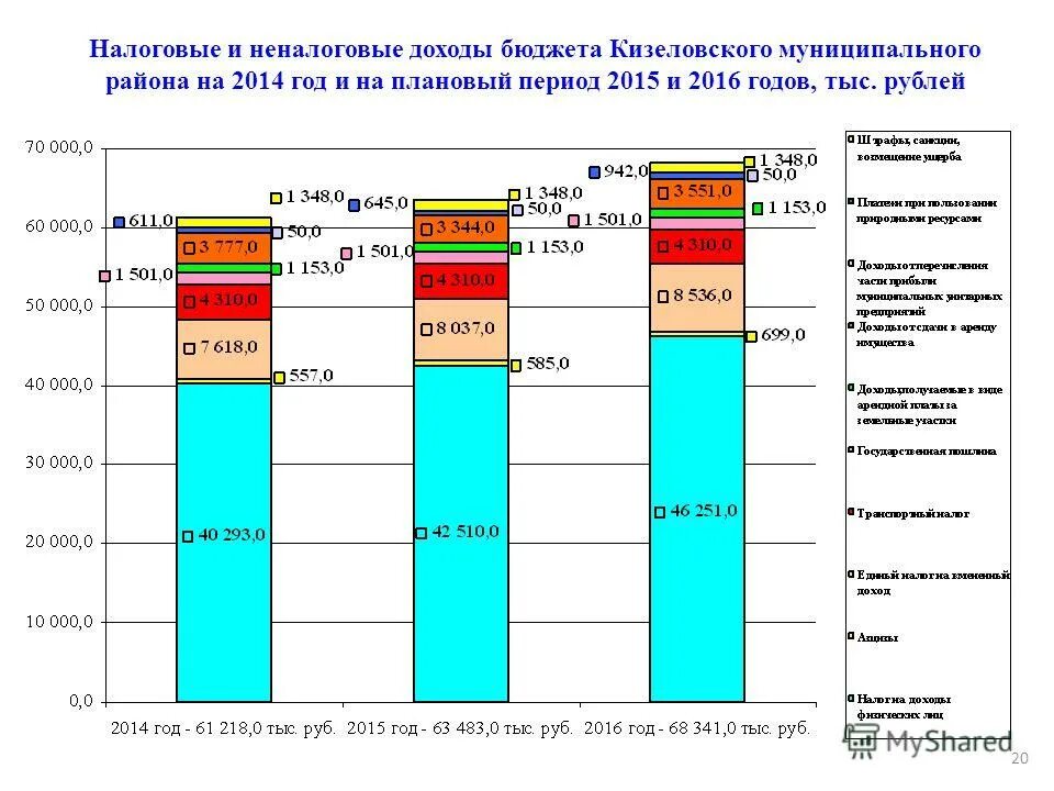 Структура госбюджета доходы и расходы. Превышение расходов бюджета над доходами называется:. Собственные доходы бюджета. Доходы бюджета. Правовая основа планирования доходов бюджетов.