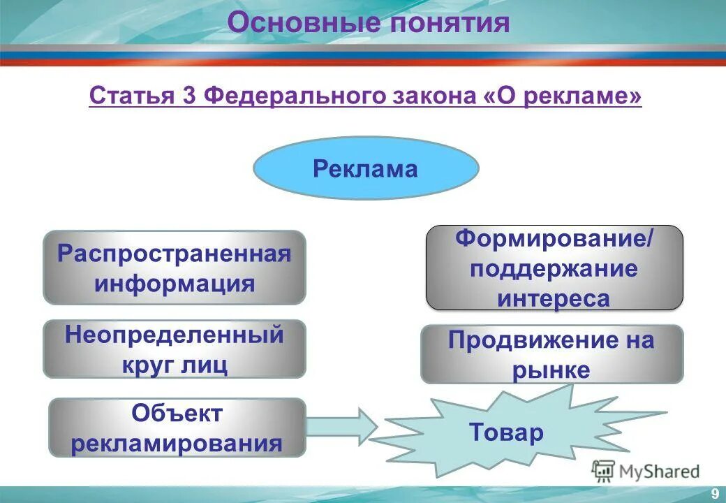9 фз о рекламе. Закон о рекламе основные положения. фз о рекламе основные положения. закон о рекламе кратко. основные понятия рекламы.