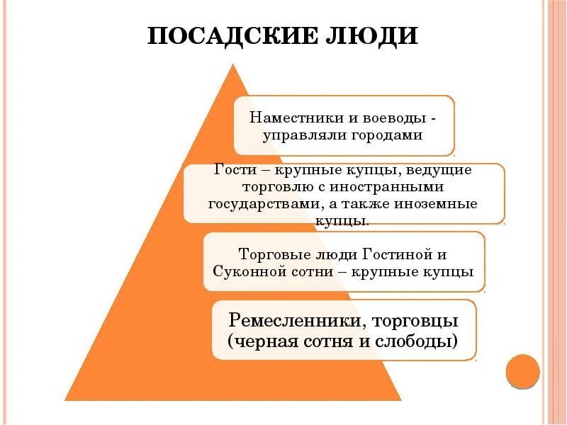 Гости история 7. Гости история 7. Посадские люди 16 век. Российское общество 16 века: посадские люди и гости. Гости история 7.
