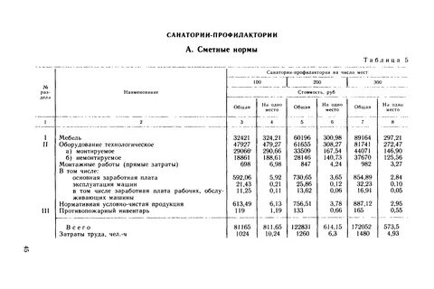 Нормы списания