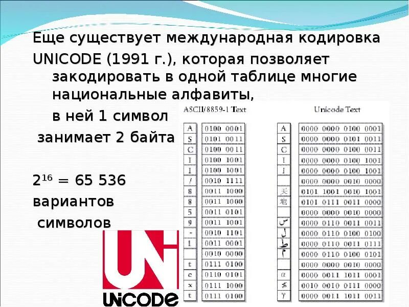 Кодировка символов юникод. Кодировка unicode. таблица unicode. кодировка юникод таблица. кодировка unicode таблица символов.
