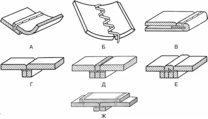 Рожденное стык. Настрочной двухрядный шов. Выворотный шов схема. Швы для скрепления деталей обуви. Тачной шов.