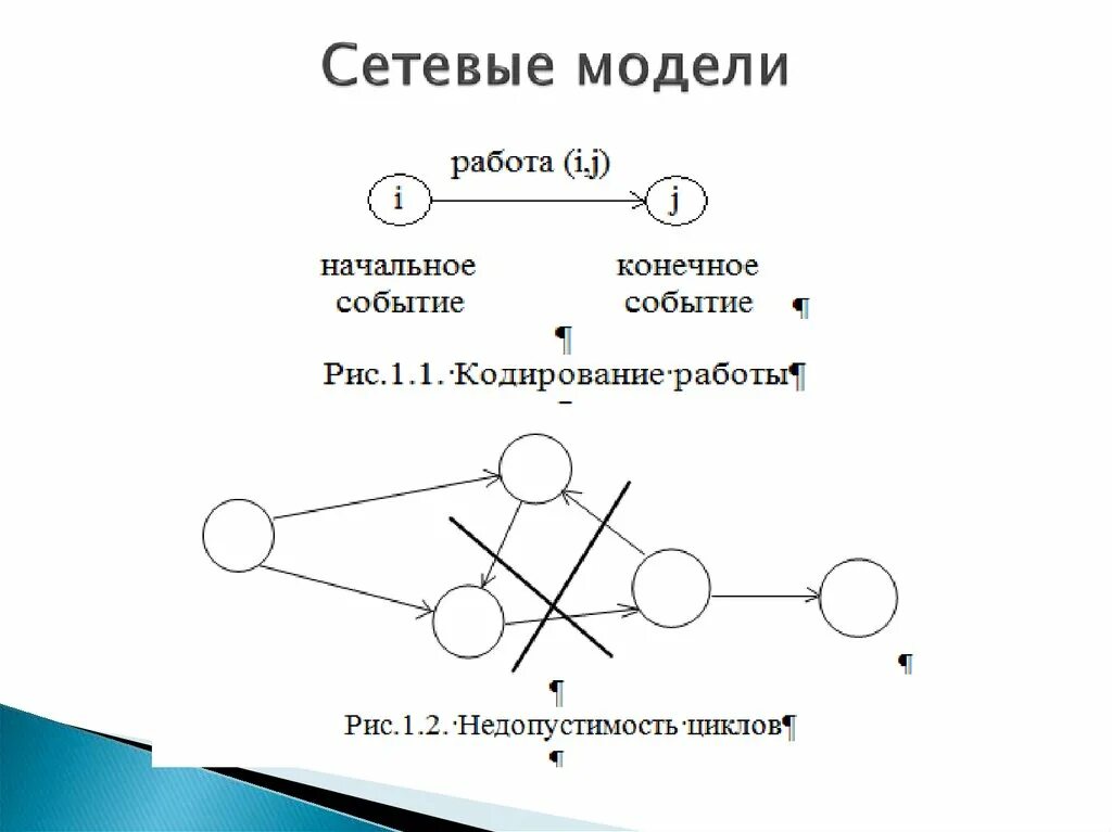 Сетевая модель. Графическое изображение сетевой модели. Элементы сетевой модели. Сетевая модель пример.