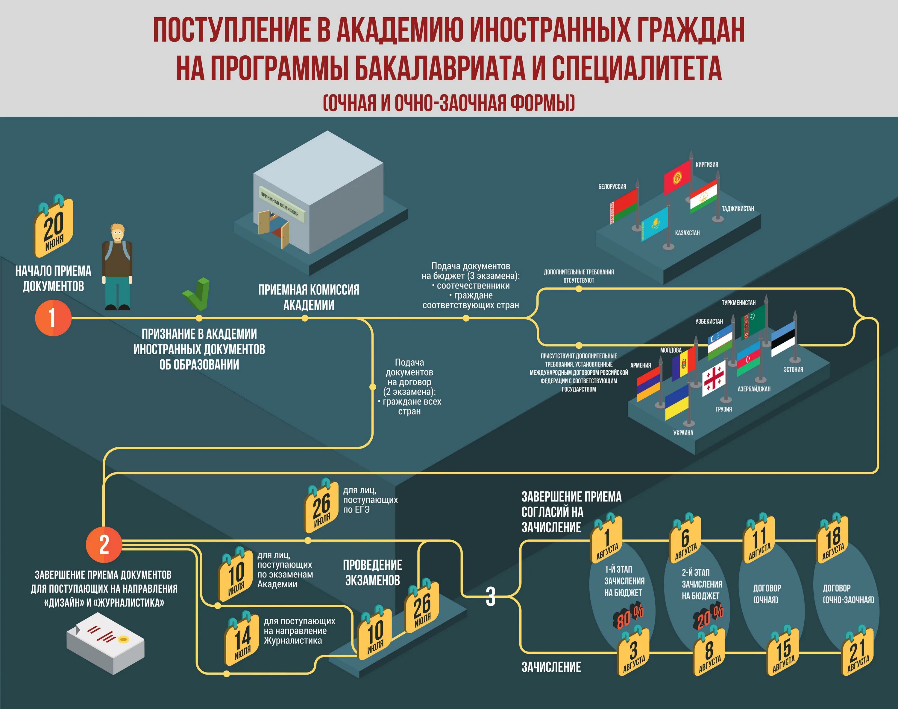 Документ абитуриента