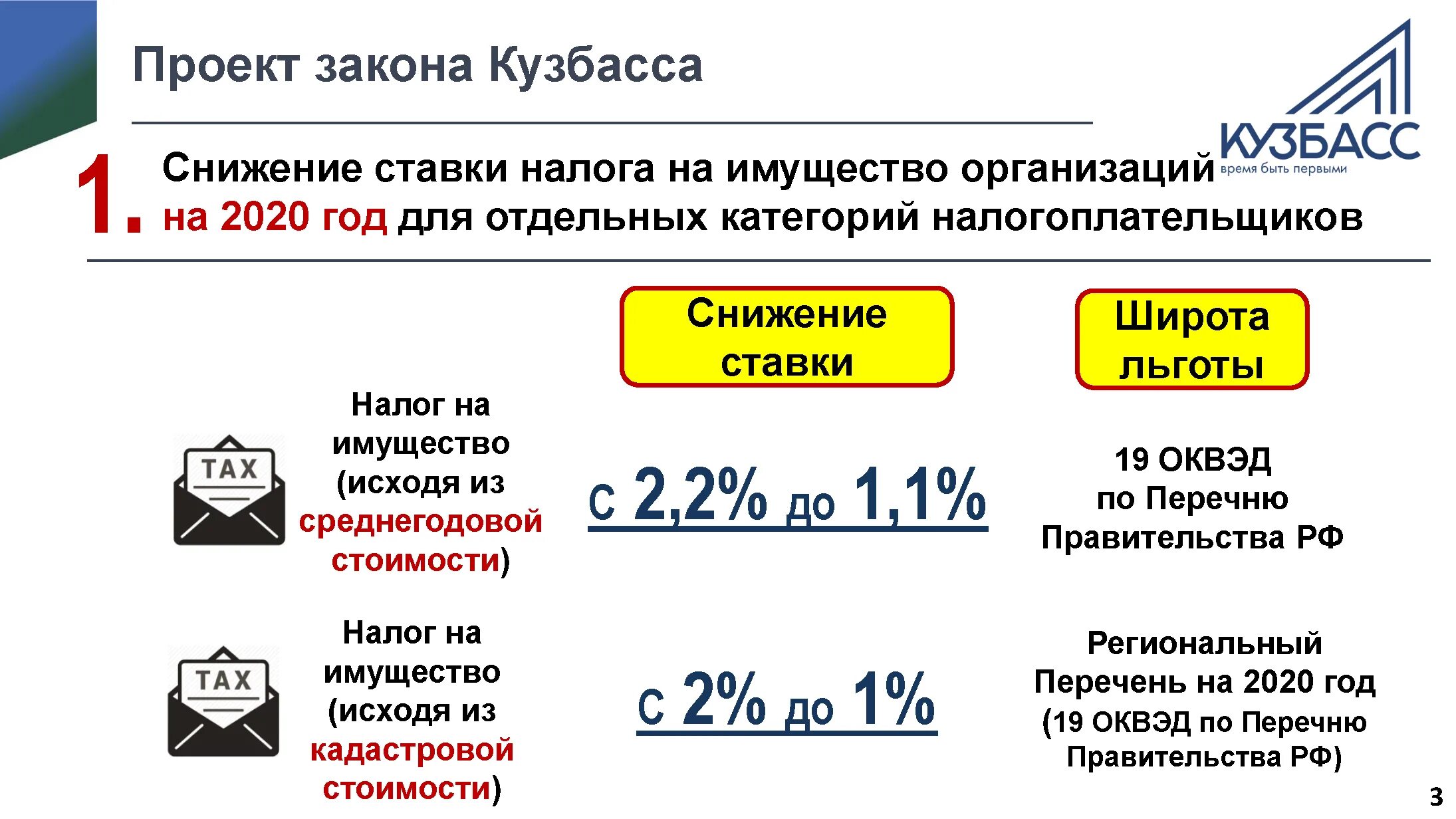 Налог натмущество организаций. Ставка налога на имущество. Налог на имущество предприятий. Налог на имущество организаций 2021. Налог на имущество внесение изменений