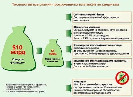 Дисконт задолженности