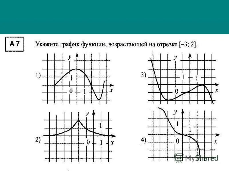 Исследование функции заданной графически. Изображен график нечетной функции. Свойства функций заданных графически. Чтение свойств функции по графику. Функция задана на промежутке.
