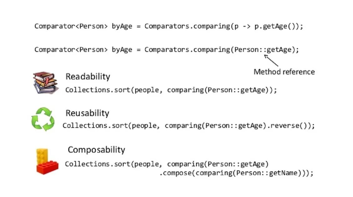 Java method reference. Компаратор java. Java collections comparator. Метод референс java. Отличие интерфейсов comparator и comparable java.