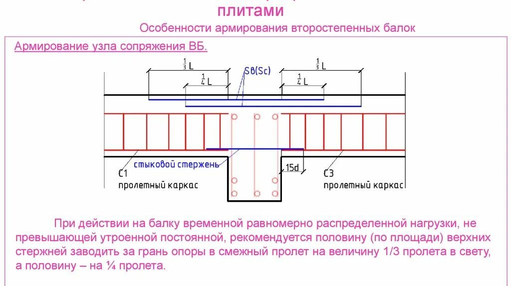 Армирование жб плиты. Схема армирования монолитной балки. Армирование монолитной жб балки. Армирование второстепенной балки чертеж.