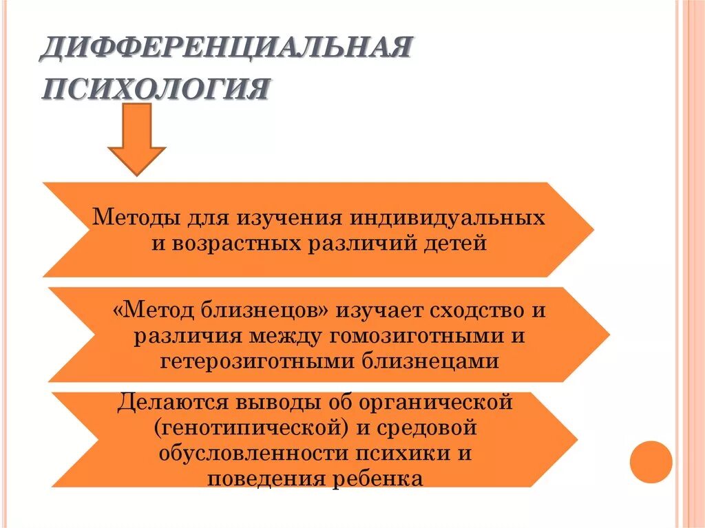 Психология дифференциальных различий. Дифференциальная психология изучает. Методы дифференциальной психологии. Основы дифференциальной психологии. Метод это в дифференциальной психологии.