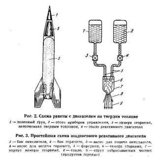Инструкция ракеты