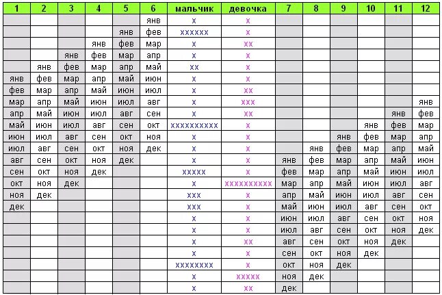 Кто родится мальчик или девочка по месяцу. Японский метод определения пола ребёнка по таблице. Японский метод определения пола будущего ребенка таблица. Японская таблица определения пола будущего ребенка. Таблица определения пола будущего ребенка по японской таблице.
