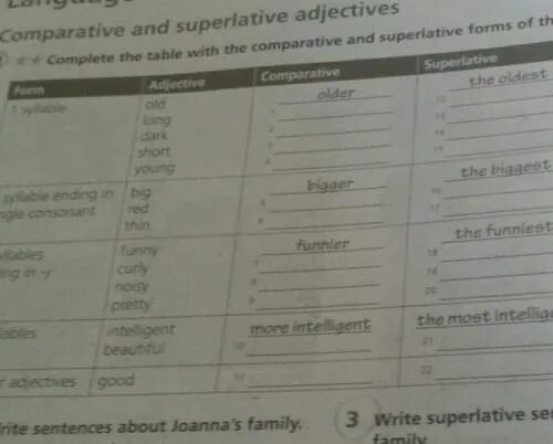 Complete the Table with the Comparative and Superlative forms of the adjectives. Complete with the Comparative and Superlative forms. Complete with the Comparative and Superlative forms ответы. Complete the Table with the Comparative or Superlative form of adjectives решение. Complete the text with the adjectives