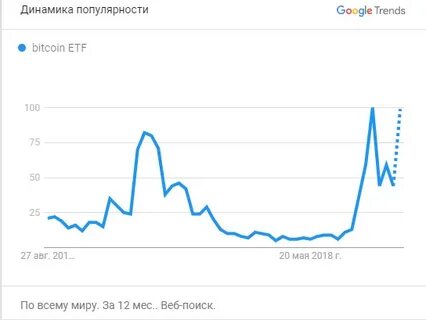 Курс etf