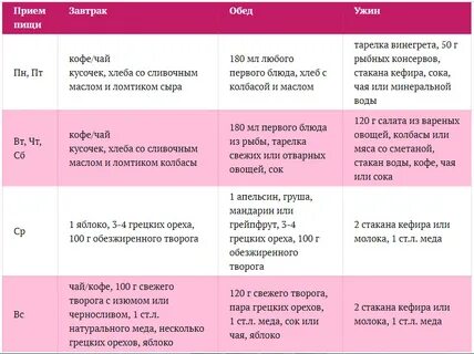 Диета для инсулинорезистентности меню