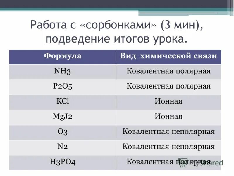 Ковалентная полярная. Схема образования ковалентной полярной связи. Al2o3 ковалентная полярная связь. P2o5 ковалентная полярная. H2 механизм образования химической связи.