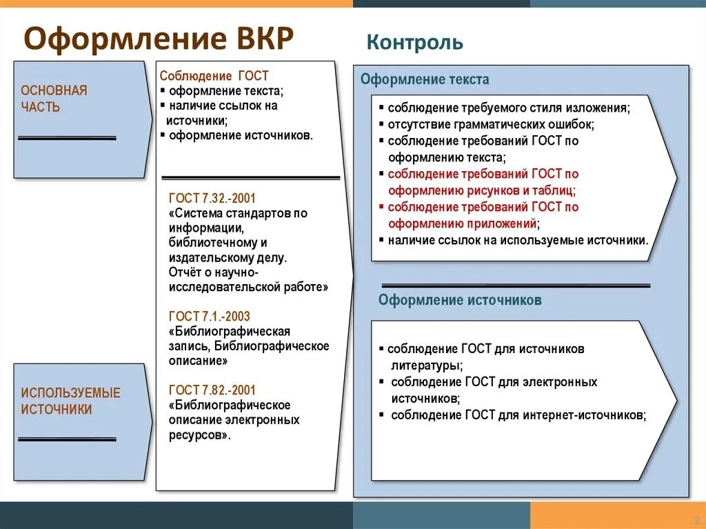 Оформление вкр по госту 2024