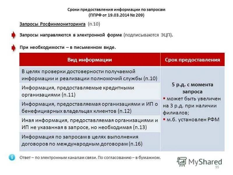 После предоставлении информации. Срок предоставления информации. Сроки предоставления информации по запросу. Сроки предоставления сведений. Предоставление информации в кратчайший срок.