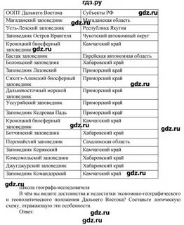 Контрольная работа по географии 9 класс таможняя