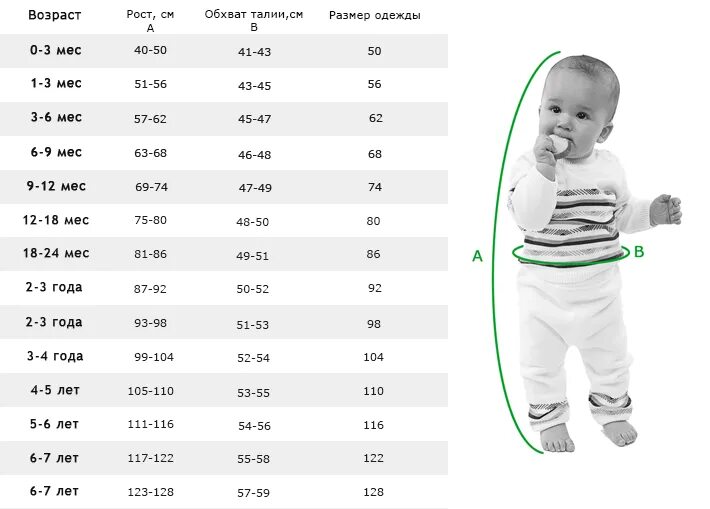Окружность головы по возрасту. Обхват головы ребенка по возрасту. Размер головы у детей до года. Размер головы и рост ребенка. Размер головы в семь лет девочка.