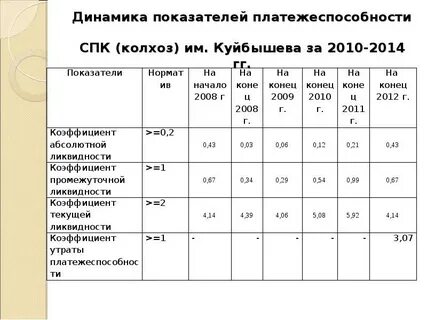 Спк это