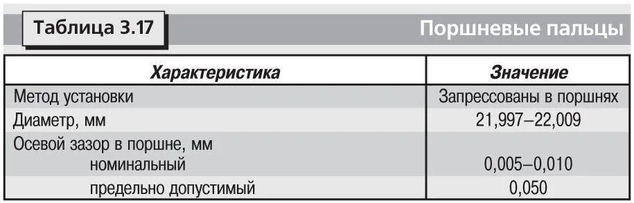 2gr объем масла