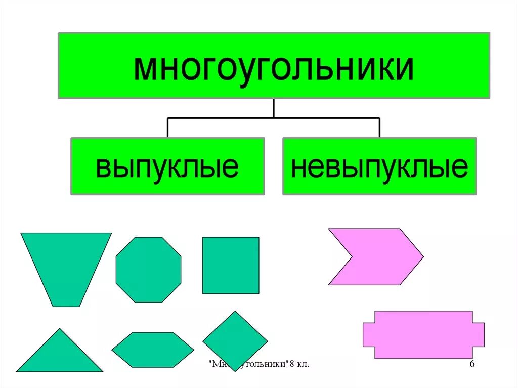 Многоугольники 6 класс. Многоугольники. многоугольники и их названия. название всех многоугольников. многоугольники разной формы.