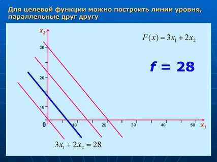 Построить целевую функцию