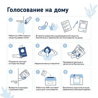 Обязанности голосования на выборах