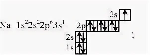 Электронная формула атома натрия. Формула электронной конфигурации атома натрия. Конфигурация атома натрия. Электронно графическая схема строения атома натрия.