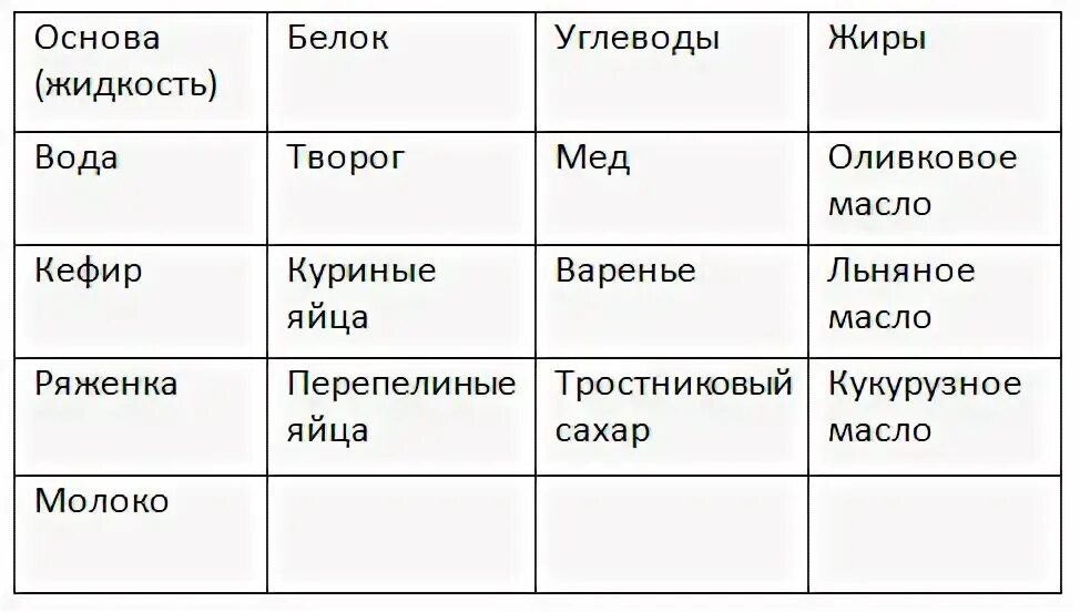 Время белкового. Белковая диета для эко. Диета при эко меню. Белковая диета при эко список. Белковая диета при эко меню.