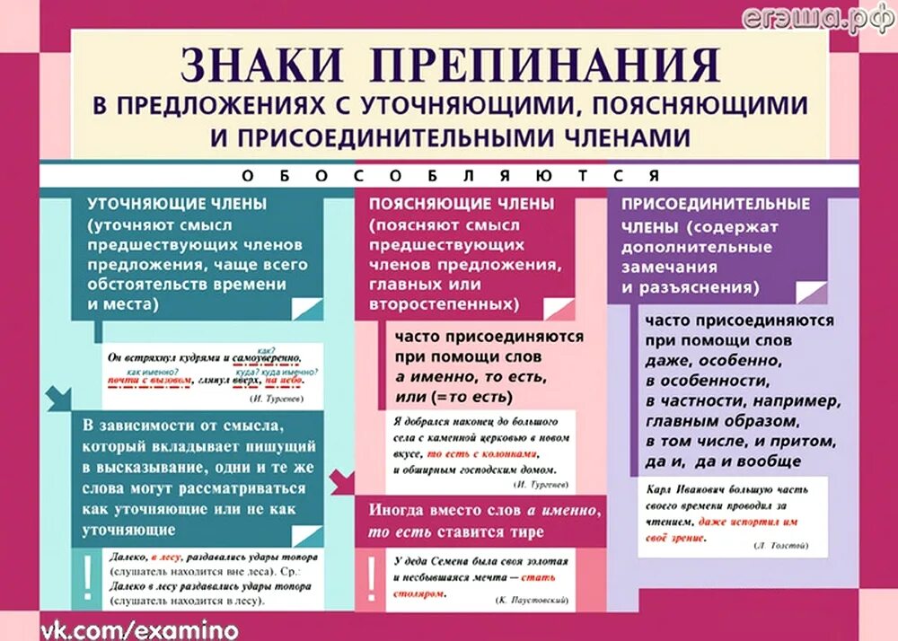 Уточнение в предложении знаки препинания. Знаки препинания в предложениях с уточняющими членами предложения. Уточнение и пояснение