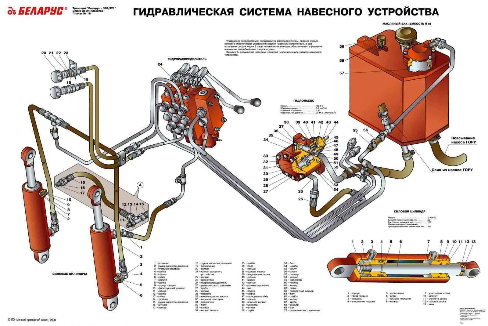 Какой насос на гидравлику мтз. Гидравлическая система трактора МТЗ 82. Гидравлическая система навесного оборудования трактора МТЗ 80-82 насос. Гидравлическая система распределителя МТЗ 82. Гидравлическая навесная система трактора МТЗ-80.