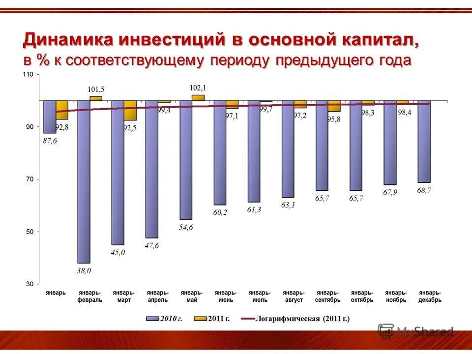 Объемы производства сельского хозяйства. График индекса индустриального производства. В к соответствующему периоду предыдущего. Проценты в торговле. В к соответствующему периоду предыдущего.