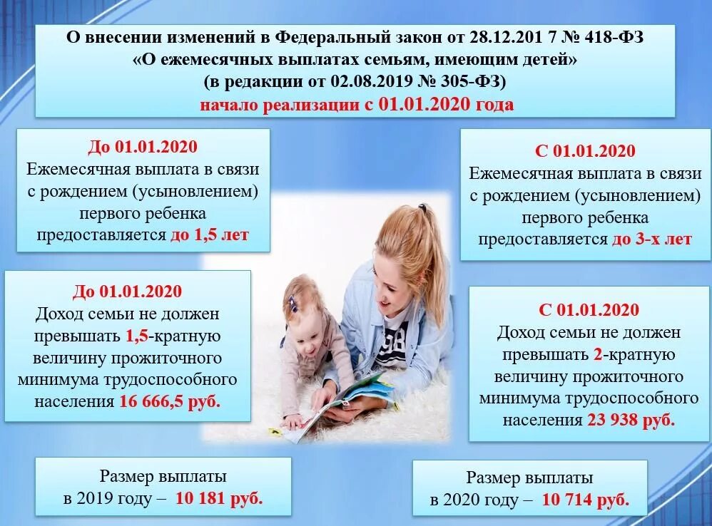 Поддержка семей имеющих детей 2025. Выплаты на детей законодательство. федеральный закон о ежемесячных выплатах семьям, имеющим детей. ежемесячные выплаты. закон с января на выплаты детям.