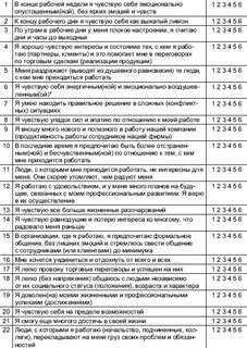 Опросник профессиональное выгорание
