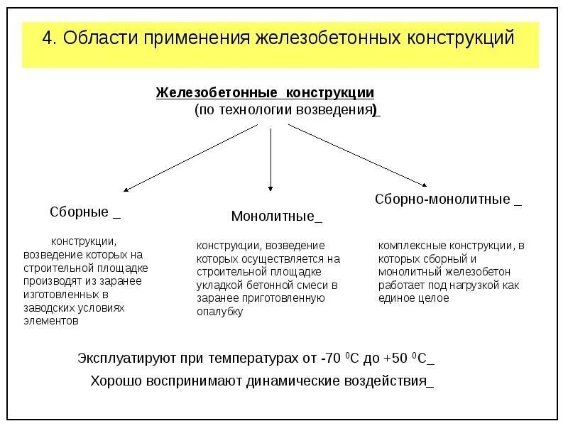 Способы изготовления железобетонных конструкций. Область применения железобетонные конструкции. Виды железобетонных конструкций,область применения. Область применения железобетона. Основное свойство изделия