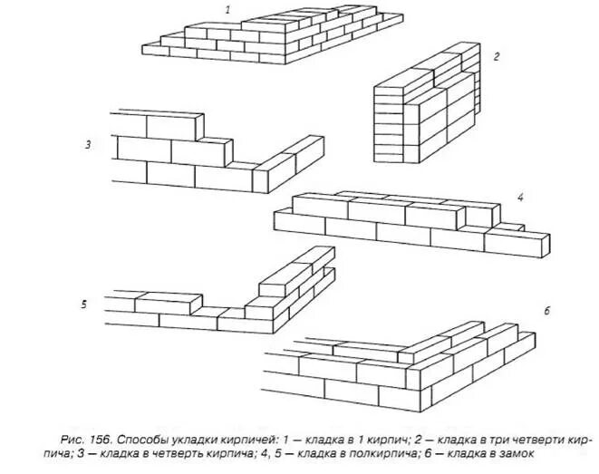 Кладка в один кирпич схема. Порядовка кирпичной кладки в 1 кирпич. кладка кирпича в пол кирпич схема. схема кладок кирпичных перегородок. перевязка кладки толщиной 250.