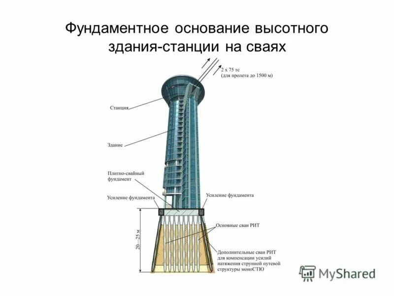 13330 таблица б3. 2016 таблица 5. 13330. 2. Фундаменты фм-1 гост.