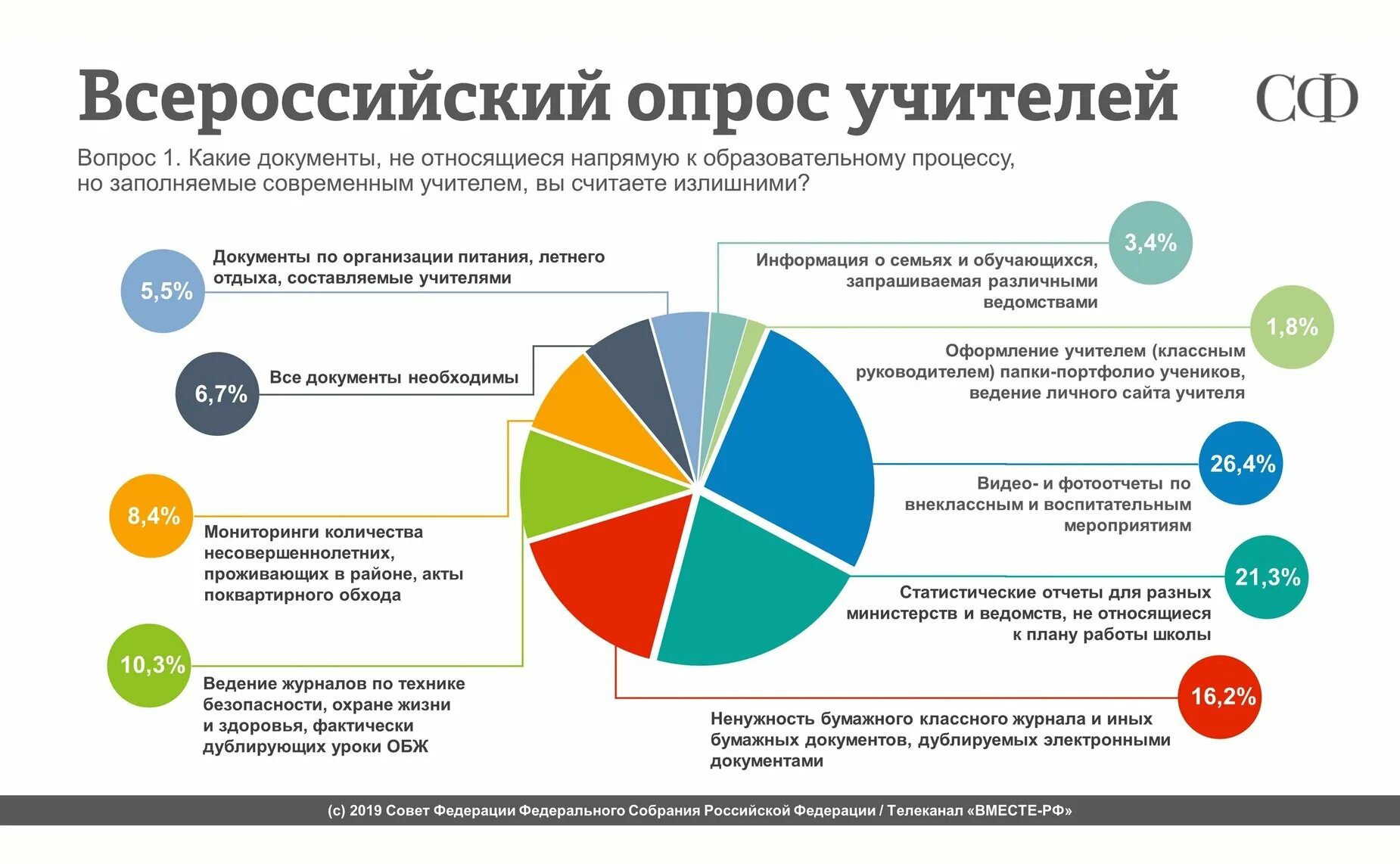 Заседание вциом. Полицейские опрос населения. Циркон социологический центр. Всероссийский опрос об изменениях. Всероссийский опрос об изменениях.