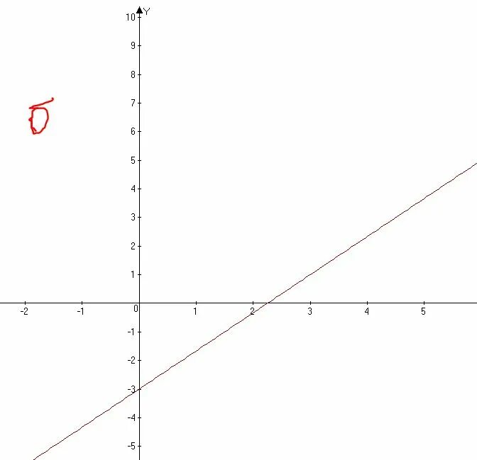 Прямая y kx 14 проходит. Прямая y KX B пересекает ось x в точке а ось y в точке. График функции y=KX+B через точки (1;3) и (2;-1). Прямая у=КХ+В пересекает ось учи ру y KX B X В точке. Прямая y KX B пересекает ось x в точке учи ру.