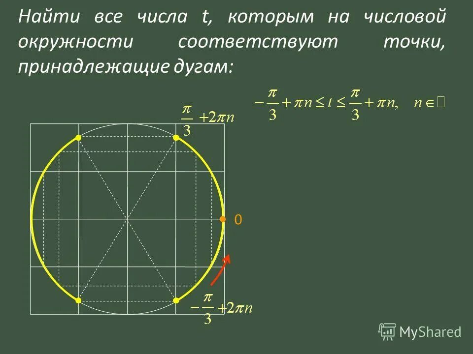 3 на числовой окружности. тригонометрический круг синус 1. -п на тригонометрической окружности. 5п/2 на числовой окружности. тригонометрическая окружность 3п 4п.